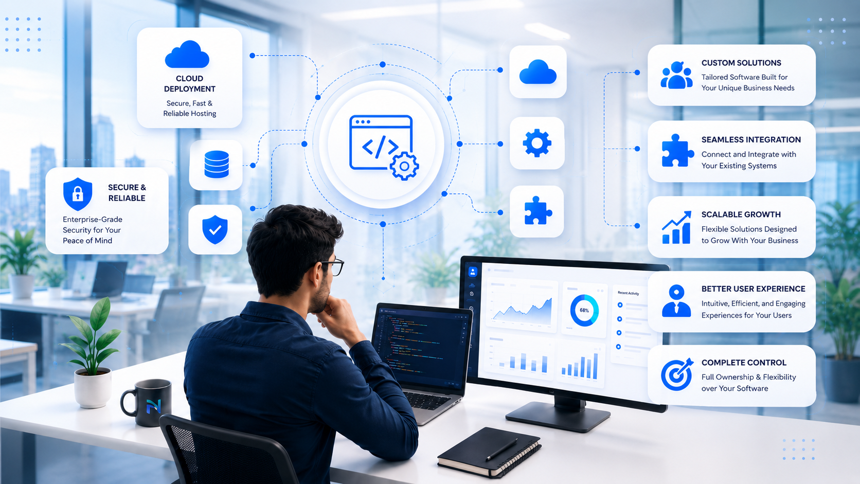 Why Custom Software Development Is Essential for Business Scaling in 2026